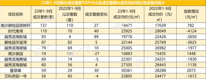 赶上广州新政末班车？网传南沙悄悄松限...