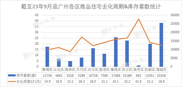 赶上广州新政末班车？网传南沙悄悄松限...