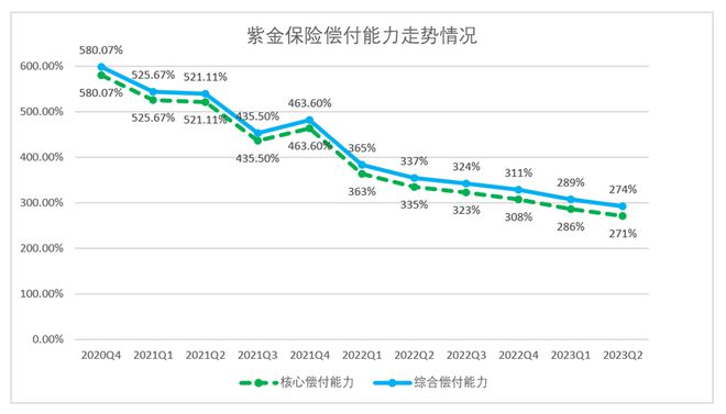 紫金保险将帅齐换，“保险+金融”双搭档能否焕新机？