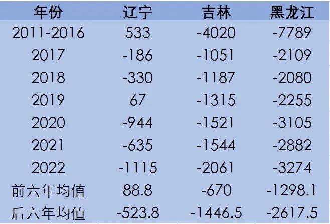 东北为何屡振不兴？老工业基地振兴战略20周年再思考