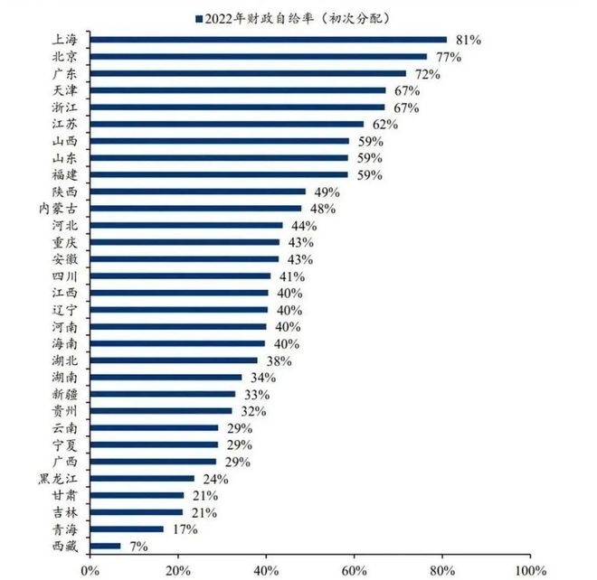 东北为何屡振不兴？老工业基地振兴战略20周年再思考