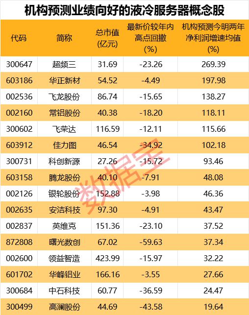 市场规模爆发式增长！这个概念火了，最猛个股今年涨近5倍！机构盯上6只业绩有望大幅增长概念股