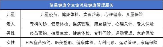 以医疗为支点，用养老打增量，看这家千亿巨头如何将健康和保险业务更好结合