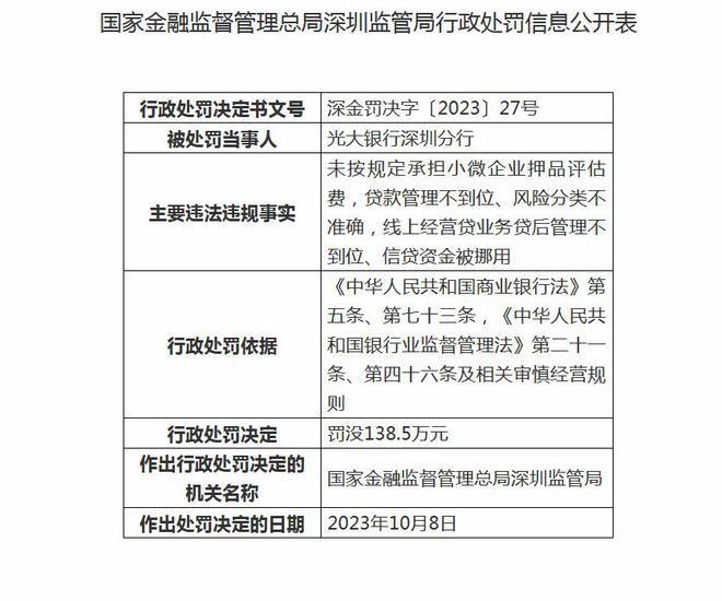 光大银行深圳分行被罚没138.5万元：涉信贷资金被挪用等