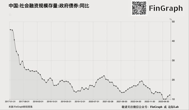 为避免最终违约美国仅有20年的机会