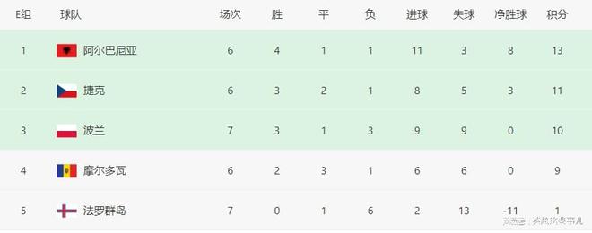 1-1！欧洲头号伪强队濒临出局，巴萨巨星恐无缘欧洲杯正赛！