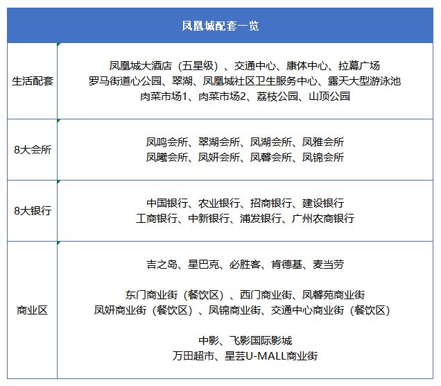 3.07万平！广州新塘凤凰城水厂地块，设计方案曝光！