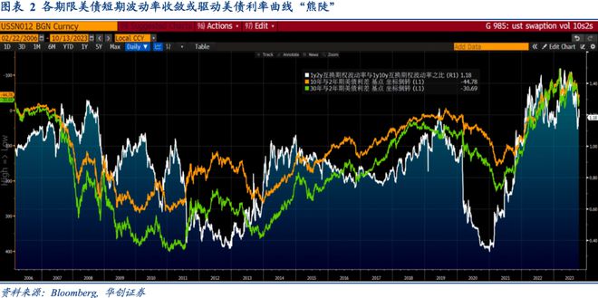 Riders on the Charts: 每周大类资产配置图表精粹 第184期