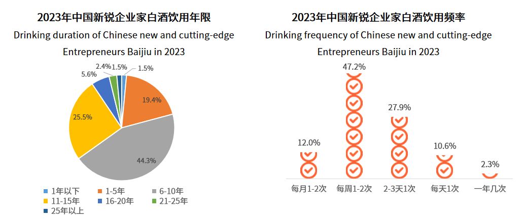 权威解读白酒消费洞察白皮书 贵宴樽品质消费引领酱酒新潮流