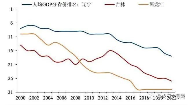 东北为何屡振不兴？老工业基地振兴战略20周年再思考