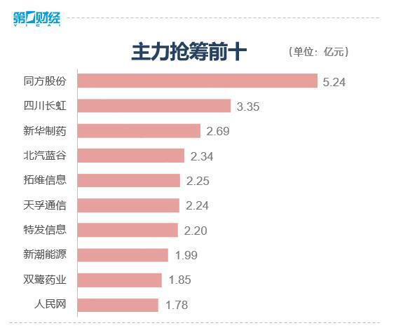 收盘丨创业板指跌2%创年内新低，油气股掀涨停潮