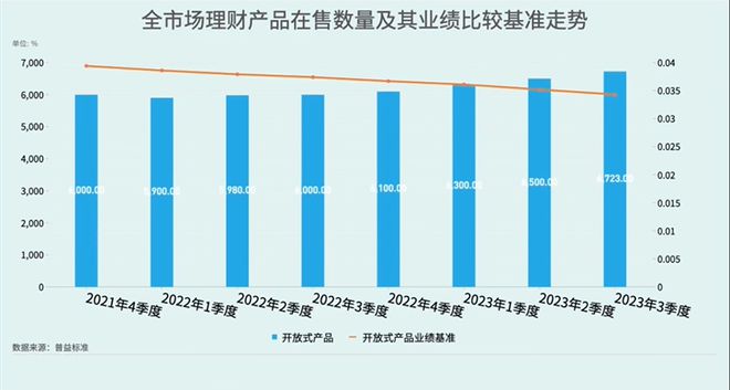 有数说｜银行理财市场三季报：产品收益率有所回落