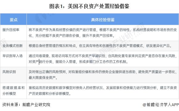 2023年全球不良资产处置方式梳理及借鉴 市场化与政府干预共同发力【组图】