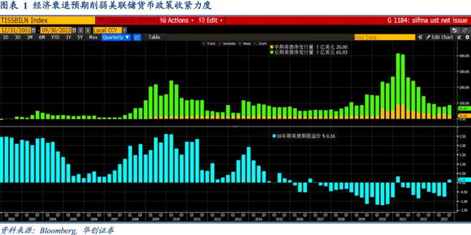 Riders on the Charts: 每周大类资产配置图表精粹 第184期