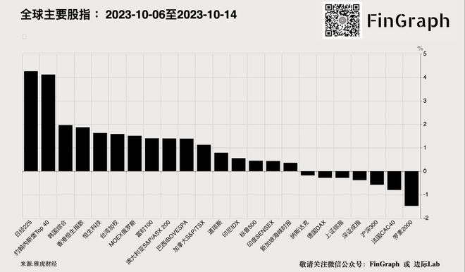 为避免最终违约美国仅有20年的机会