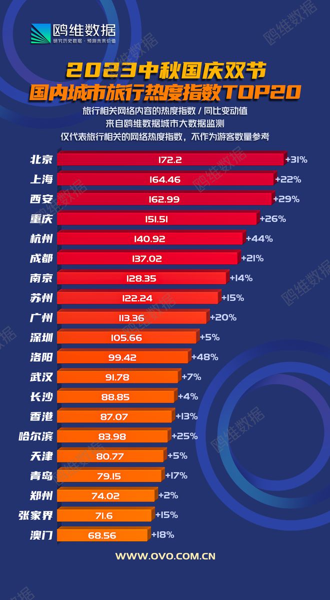 GDP破2万亿，上半年北京潜力持续释放