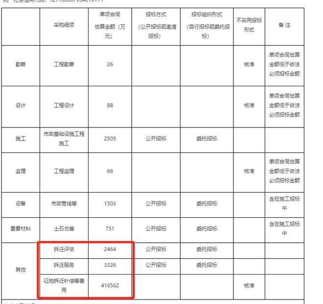 涉拆预算超70亿！昌平两地块开发获核准！