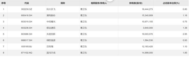 跟王亚伟、葛兰是亲戚？葛卫东怒了