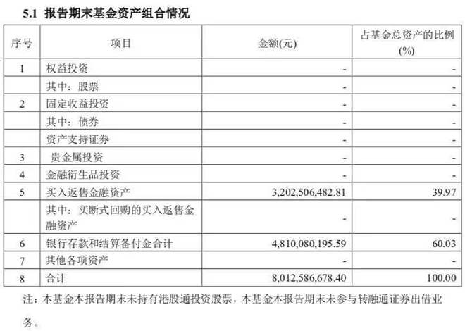 公募基金首批三季报出炉 中银基金旗下债基清仓百亿债券