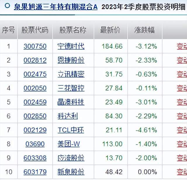 泉果基金发行第3只基金，钱思佳任基金经理，前2只产品业绩亏损