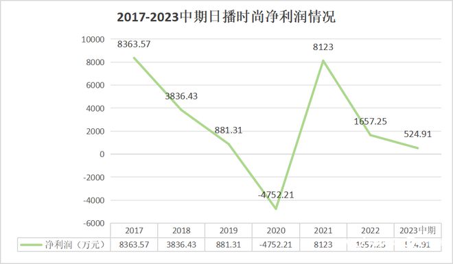 突然公告，集体辞职