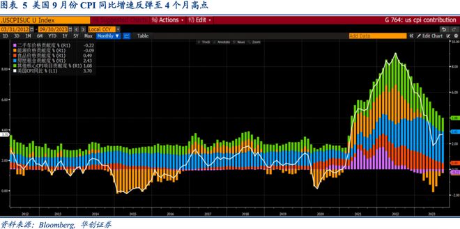 Riders on the Charts: 每周大类资产配置图表精粹 第184期