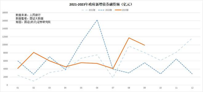 9月金融数据出炉！货币政策意愿与市场主体决策分歧扩大