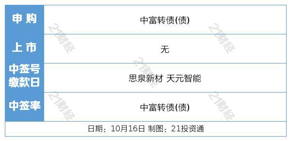 盘前情报丨证监会调整优化融券相关制度，机构：向市场传达积极信号；第三届“一带一路”国际合作高峰论坛将举行