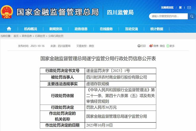 四川射洪农商银行虚增存款规模被罚30万，3人同时被罚