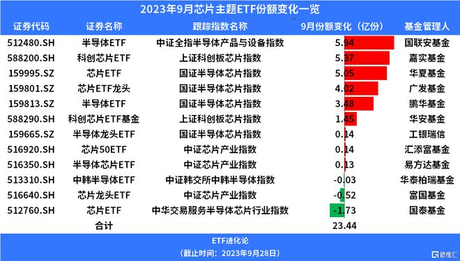 美国又有新限制，芯片ETF跌3%