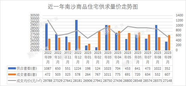 赶上广州新政末班车？网传南沙悄悄松限...