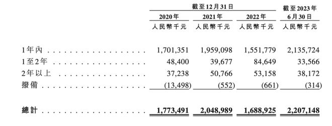 梦金园第三次IPO之路难：研发费用不足0.1%!毛利率不到10%！严重依赖加盟商！