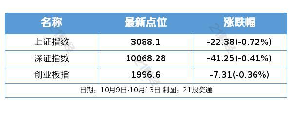 盘前情报丨证监会调整优化融券相关制度，机构：向市场传达积极信号；第三届“一带一路”国际合作高峰论坛将举行