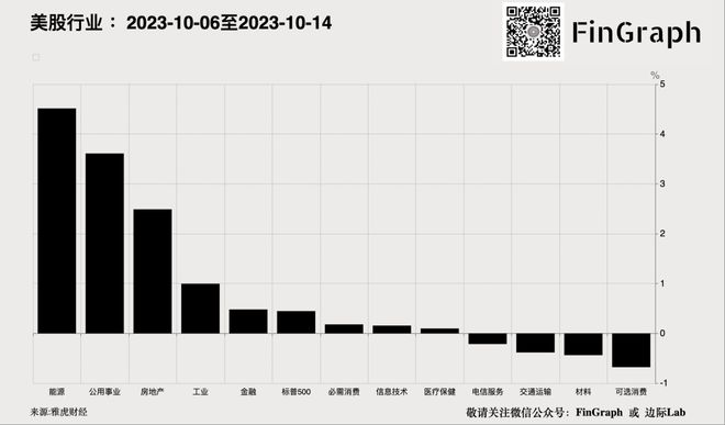 为避免最终违约美国仅有20年的机会