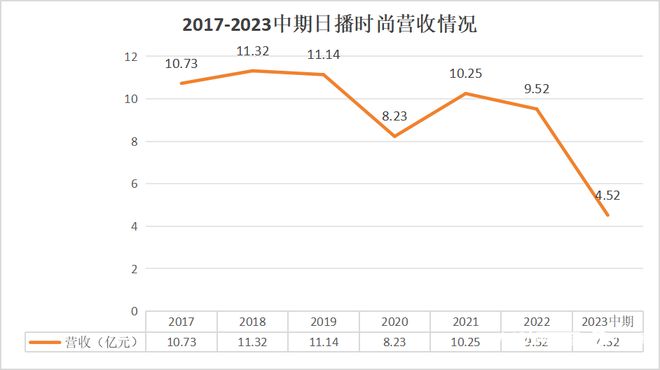 突然公告，集体辞职