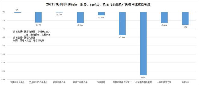 9月金融数据出炉！货币政策意愿与市场主体决策分歧扩大