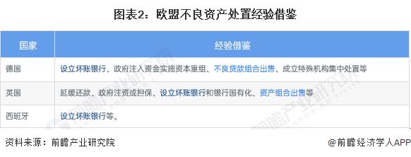 2023年全球不良资产处置方式梳理及借鉴 市场化与政府干预共同发力【组图】