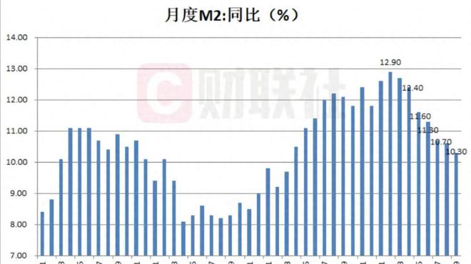 20个月，我们又释放了50万亿元！大通胀即将来临吗？