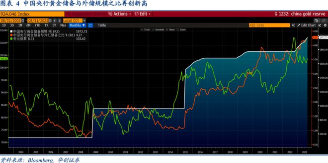 Riders on the Charts: 每周大类资产配置图表精粹 第184期