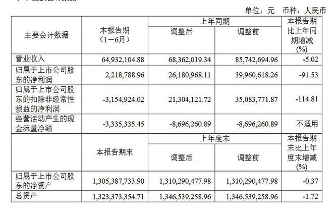 V观财报｜晶华微及董事长等收警示函：财务章未按规定使用等