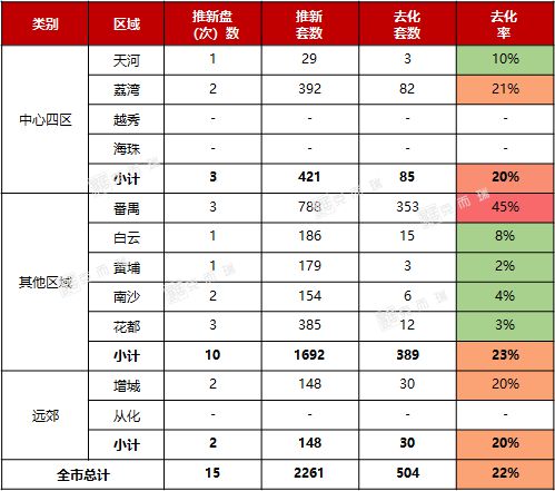 赶上广州新政末班车？网传南沙悄悄松限...