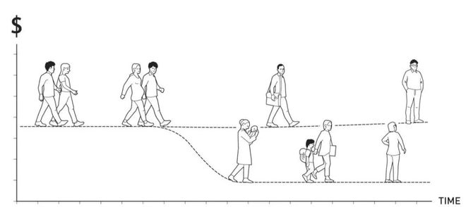 樊胜美悲剧的根源，被2023拿诺奖的性别经济学家讲明白了