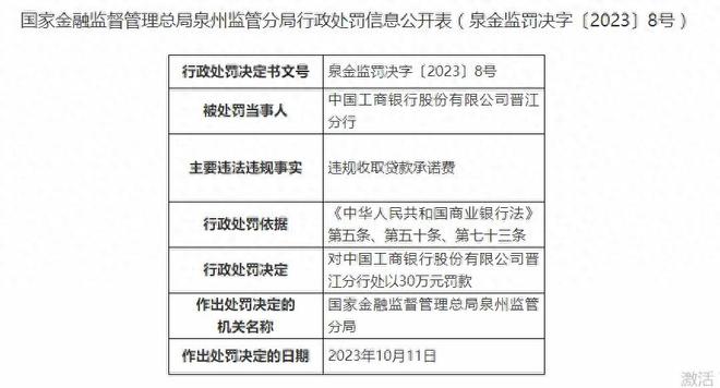 工行泉州6家分支行合计被罚190万元