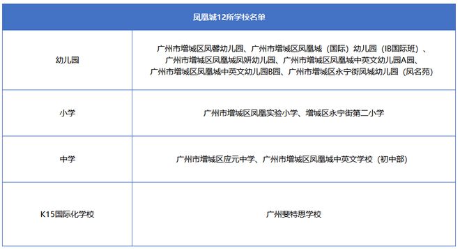 3.07万平！广州新塘凤凰城水厂地块，设计方案曝光！