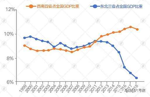 东北为何屡振不兴？老工业基地振兴战略20周年再思考