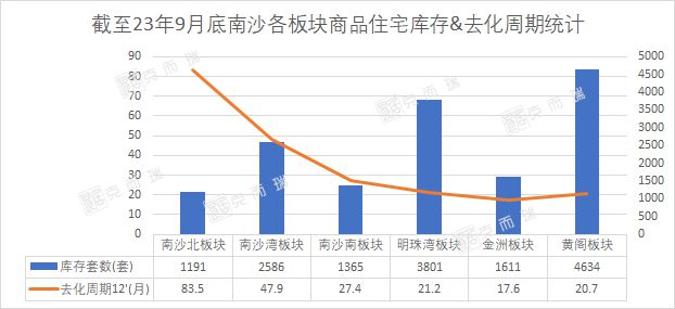 赶上广州新政末班车？网传南沙悄悄松限...