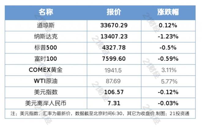 盘前情报丨证监会调整优化融券相关制度，机构：向市场传达积极信号；第三届“一带一路”国际合作高峰论坛将举行