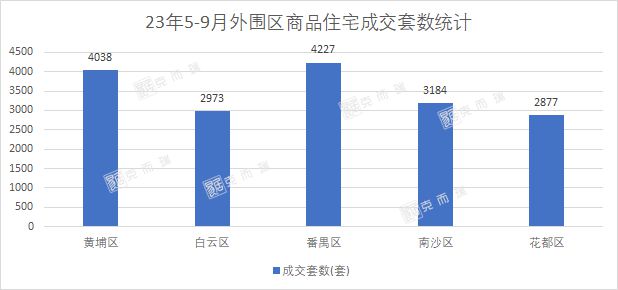 赶上广州新政末班车？网传南沙悄悄松限...