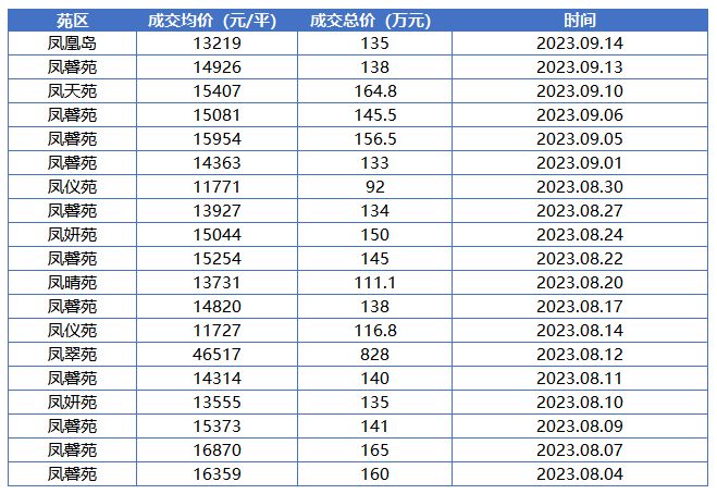 3.07万平！广州新塘凤凰城水厂地块，设计方案曝光！