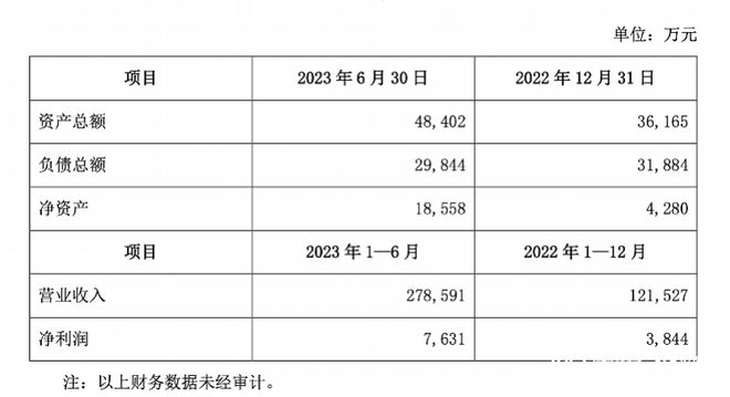 持股半年即卖掉零食量贩品牌赵一鸣股份，良品铺子赚了六千万